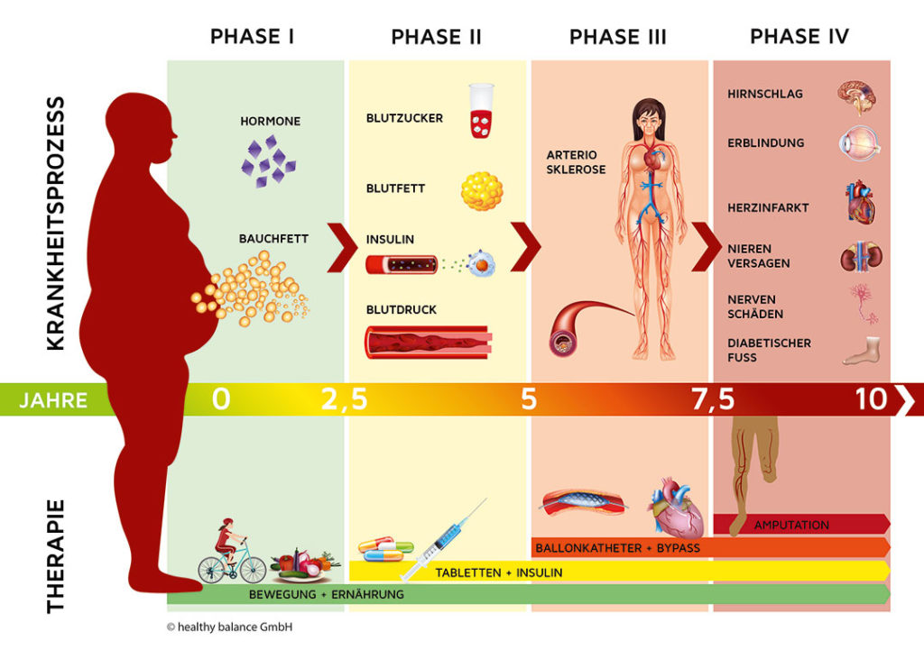 metabolischer Index